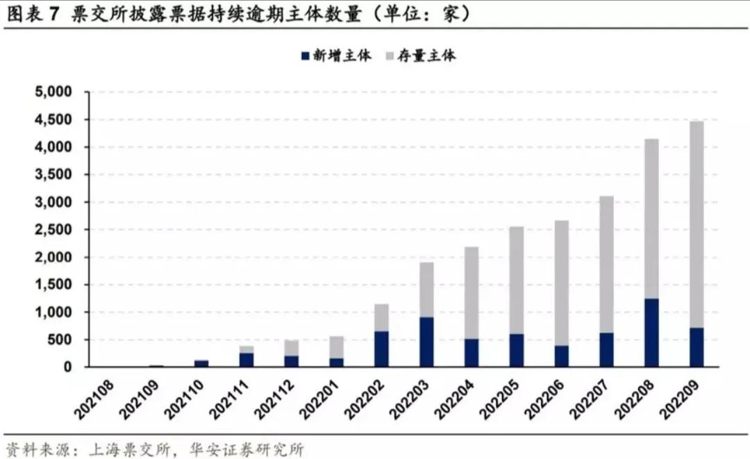 一波未平一波又起，最近一阵子，城投商票又来搞事情了…