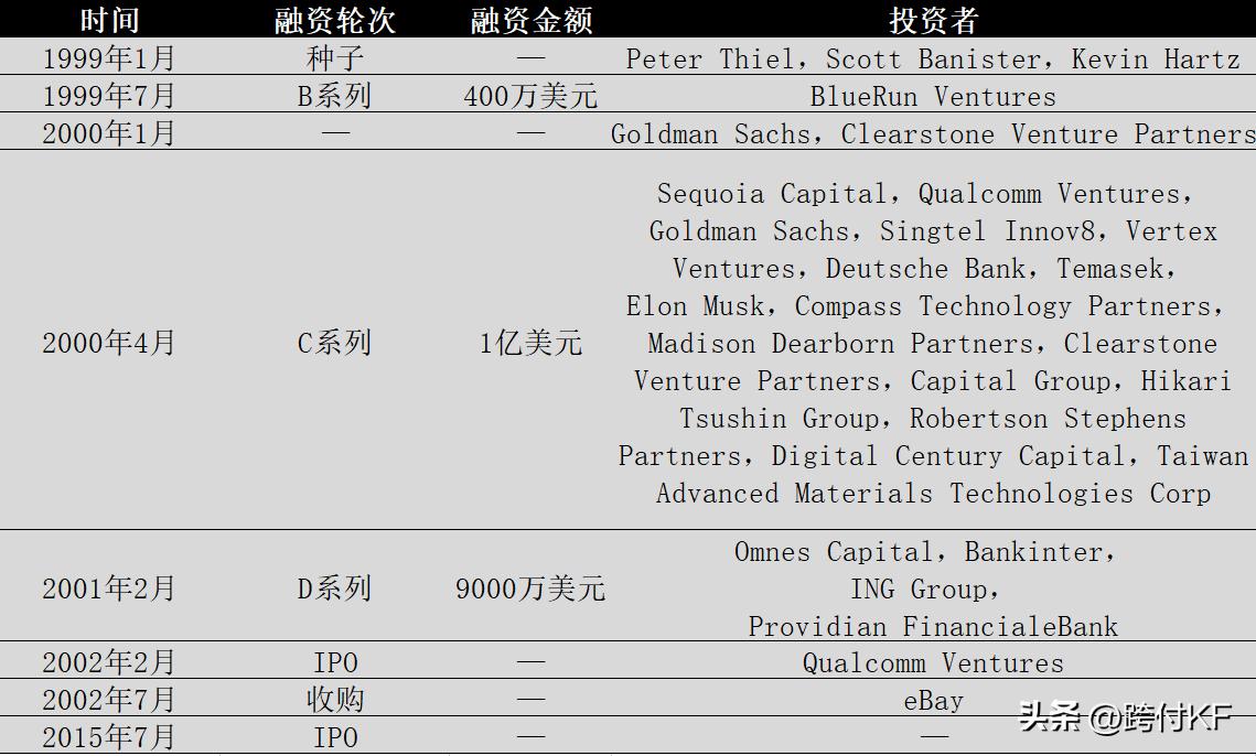 paypal贝宝与支付宝的区别,paypal贝宝适用的范围