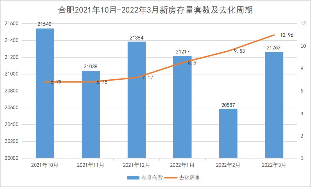 合肥房产板块价值分析图,合肥房产有投资价值吗