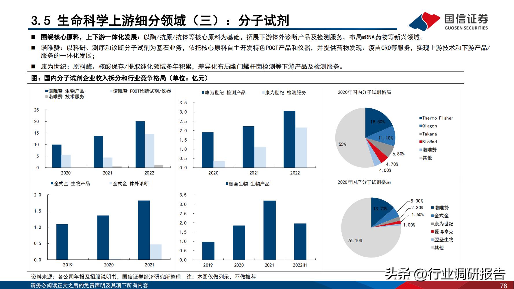 2024年医药行业投资策略报告,医药生物行业2024年策略报告