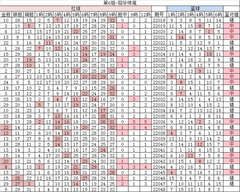 5月21号双色球8+2,福彩双色球22048期蓝球预测