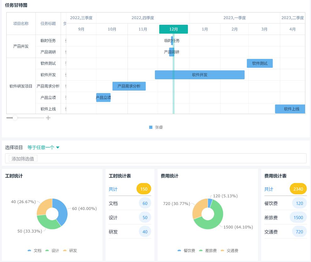 仿广联达的工程项目管理软件,项目进度管理软件排行榜