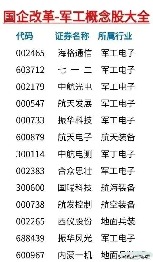 军工概念股名单,军工装备概念股一览表