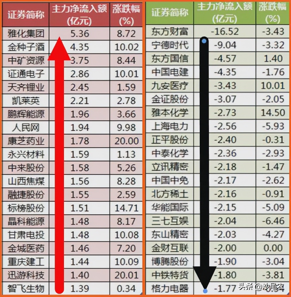 股市早八点最新消息,晚间股市大消息