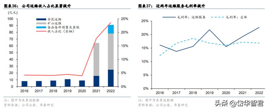 中材国际：拓展装备与运维提升经营质量“一带一路”催化海外增量