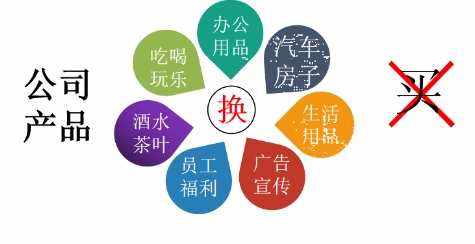 易货交易可以避免硬通货,易货逻辑思维与交易模式