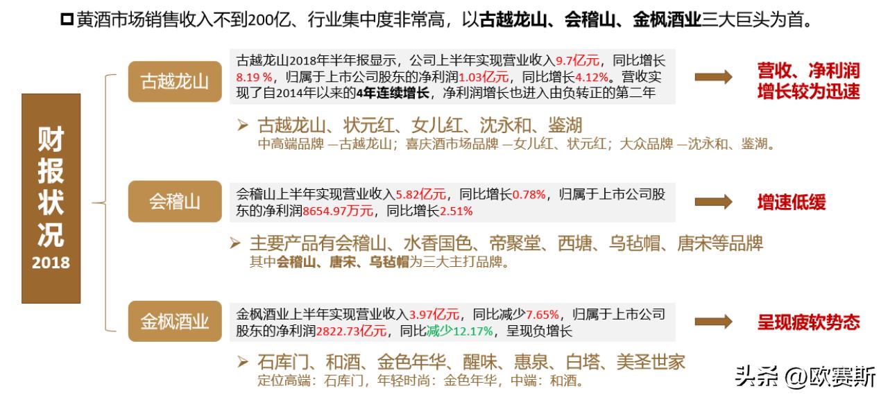 黄酒行业最新消息今天,中国2017年黄酒市场分析图表