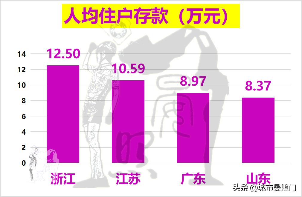 2023浙江和江苏综合实力谁最强,2030未来十大强省