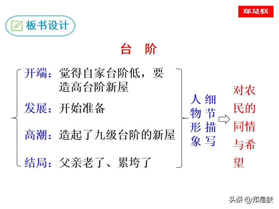 七语下第12课《台阶》李森祥.原文+诵读+知识点+课件+习题