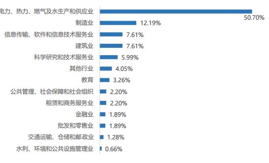 华北电力大学研究生就业率,华北电力大学就业率最新排行榜