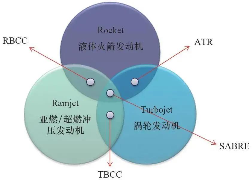 我国多种空天飞机动力研制成功！最难的云龙发动机取得重大突破