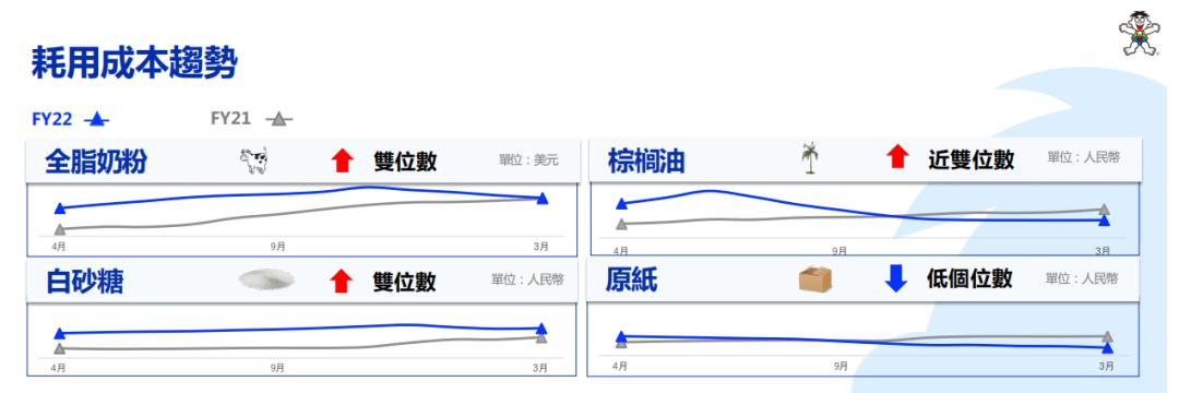 旺旺业绩下滑,旺旺集团分析近几年财报数据