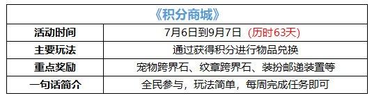 dnf装扮邮递装置可以跨界宠物吗,dnf稀有装扮跨界装置