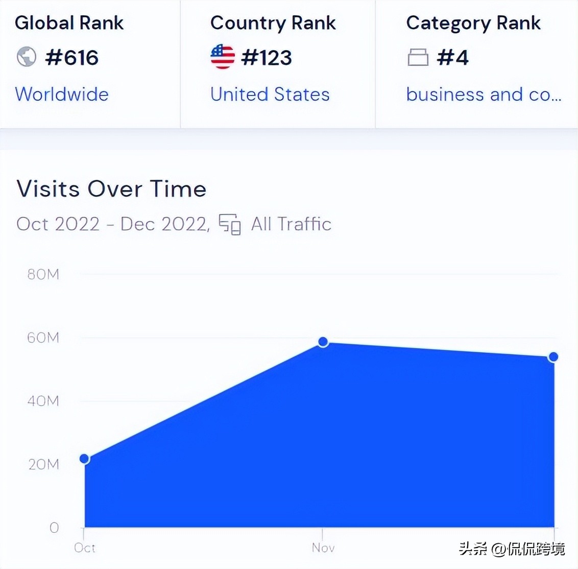 temu竞争得过亚马逊吗 (temu对亚马逊造成伤害了吗)