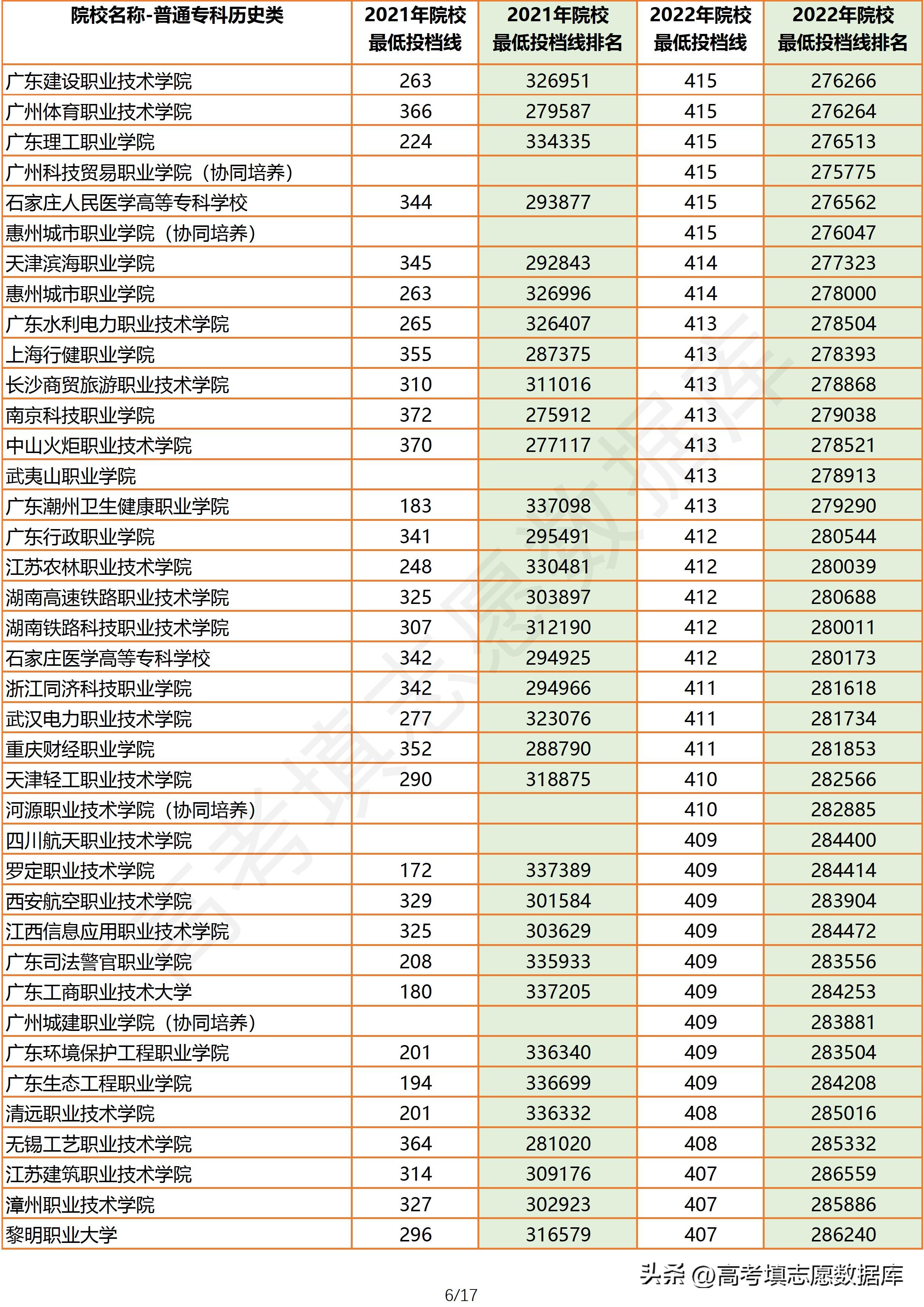 2021年广东高考物理投档线,2023广东物理类投档线