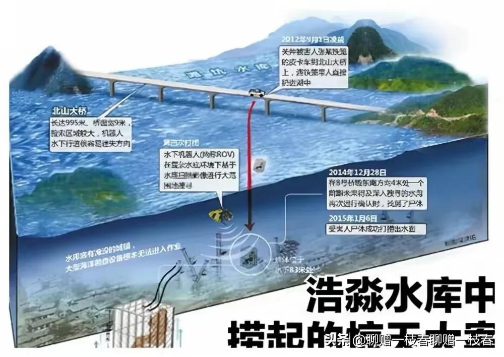 中国铁笼沉尸案纪实,2012年铁笼沉尸案