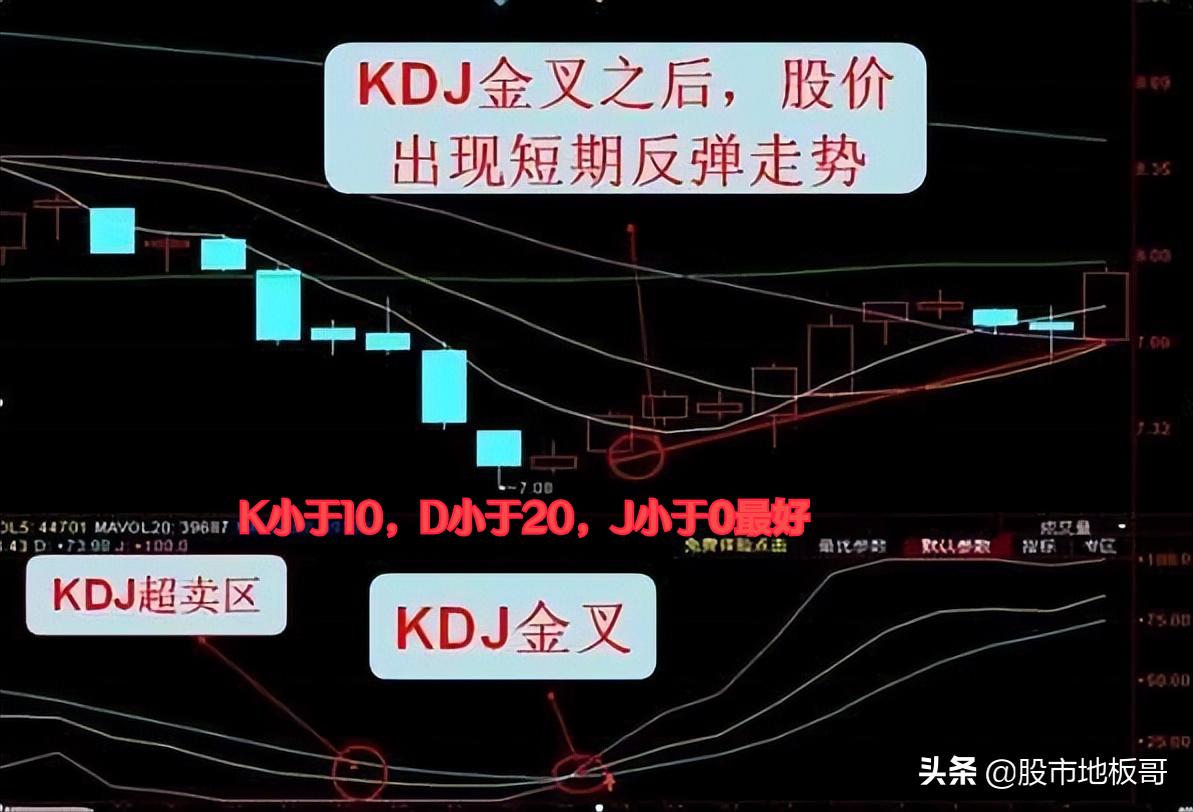 kdj精准,kdj战法成功率