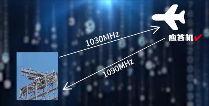 空管雷达,雷达到底是如何工作的