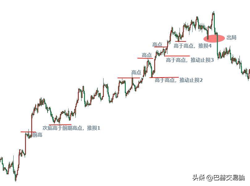 交易中如何正确减仓,交易持仓的技巧和方法