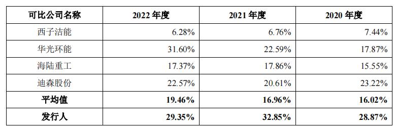 浙江力聚热能装备股份有限公司,力聚热能上市前分红
