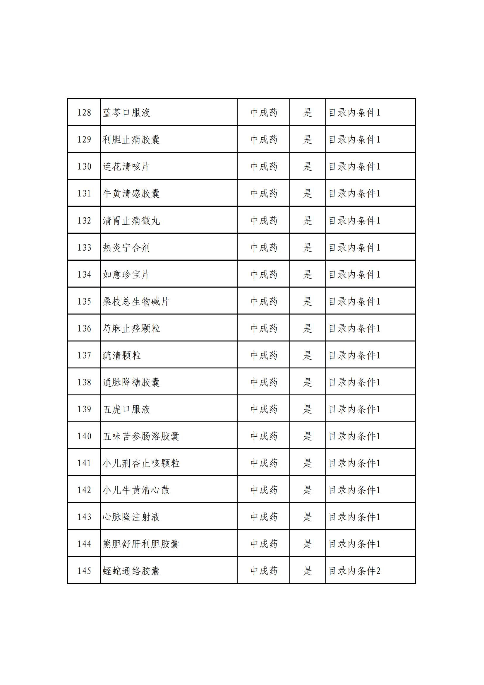 国家医保局最新公布：这343种药品通过！涉多款罕见药