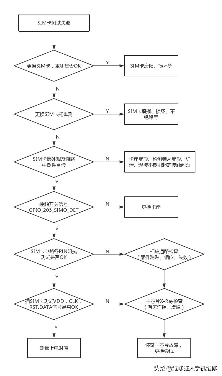 荣耀10手机不开机维修需要多少钱,荣耀10手机不开机怎么办