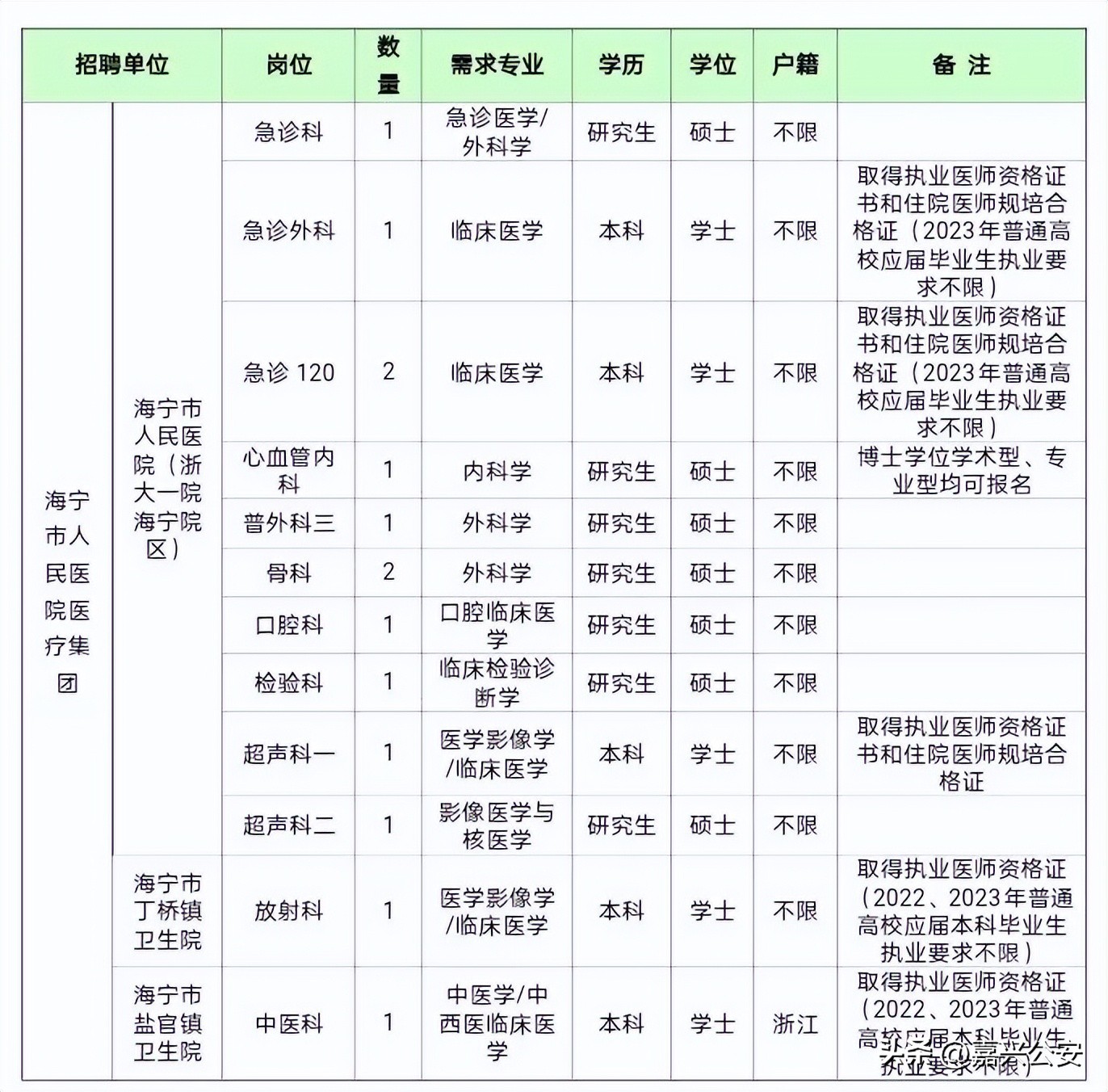 嘉兴市2022事业编免试招聘,2022浙江嘉兴事业编招聘信息