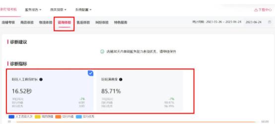 小白该如何学习电商运营,电商运营管理入门基础知识