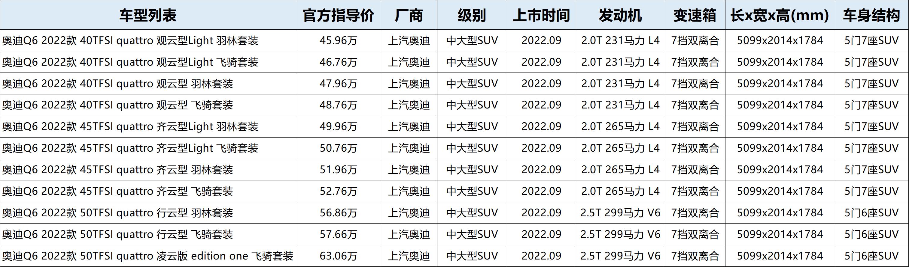 奥迪q6六缸有几个配置,2024款奥迪q6配置解读
