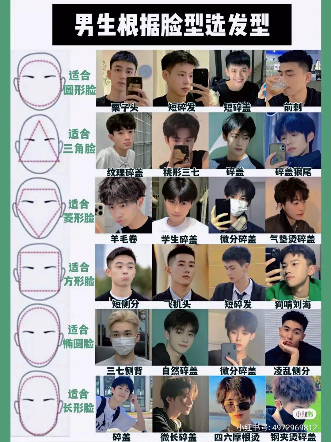 如何找到适合自己的发型烫头,如何找到适合自己的发型最简单