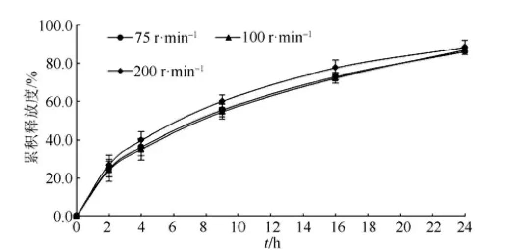用毛细管区带电泳分离的方法，检测尿液中的盐酸克伦特罗