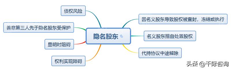 中国股票代持,2023年股票投资行业分析