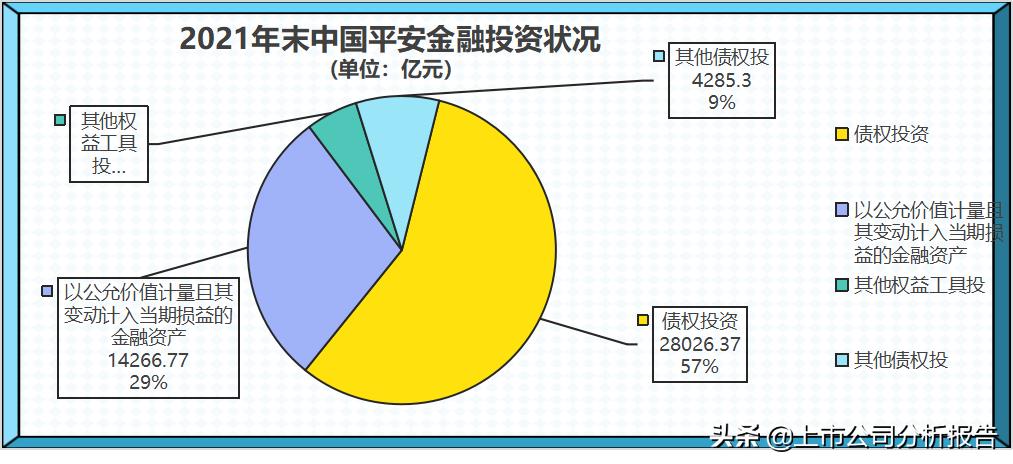 金戈铁马招财进宝,中国平安投资价值分析报告