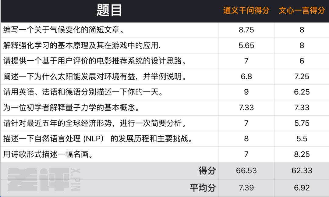 阿里大模型能做什么,阿里大模型合作