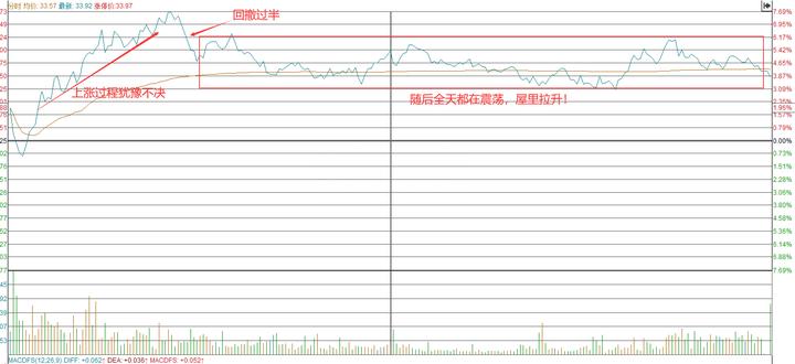 炒股如何找到热点股票实操视频,炒股怎样找到主力