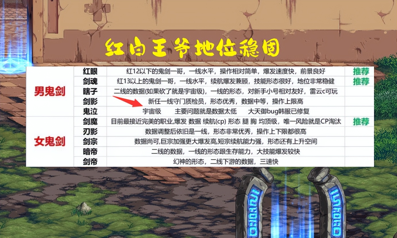 dnf平民各职业推荐,dnf最新版本平民角色推荐