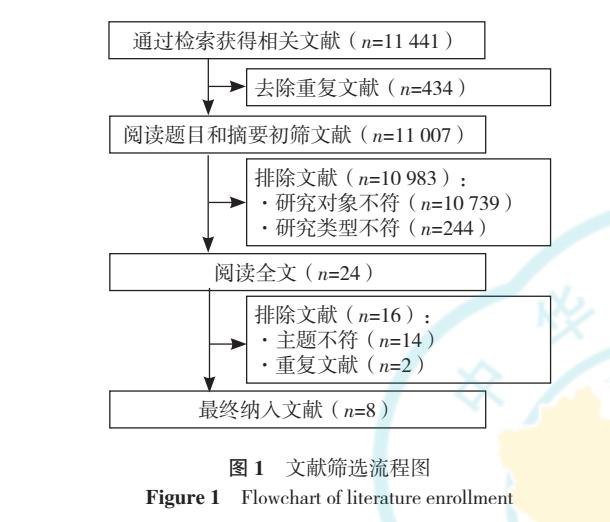 糖尿病患者的自我检测与急救,糖尿病患者的管理综述