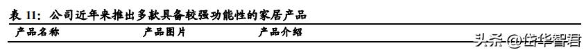 富安娜家纺市场前景,富安娜艺术家纺行业领先