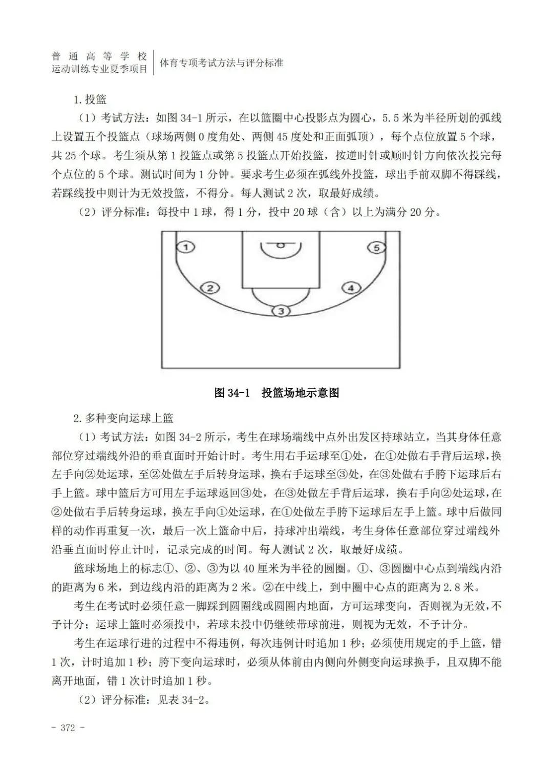 田径400米专项成绩评分对照表,云南体育高考田径专项评分标准