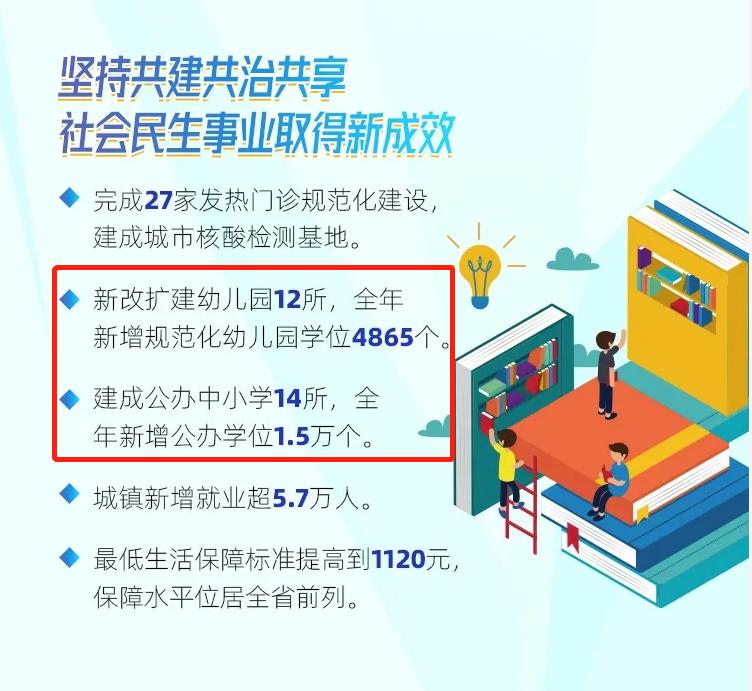 中山大力建设新学校增20万学位,新增30万个公办基础教育学位