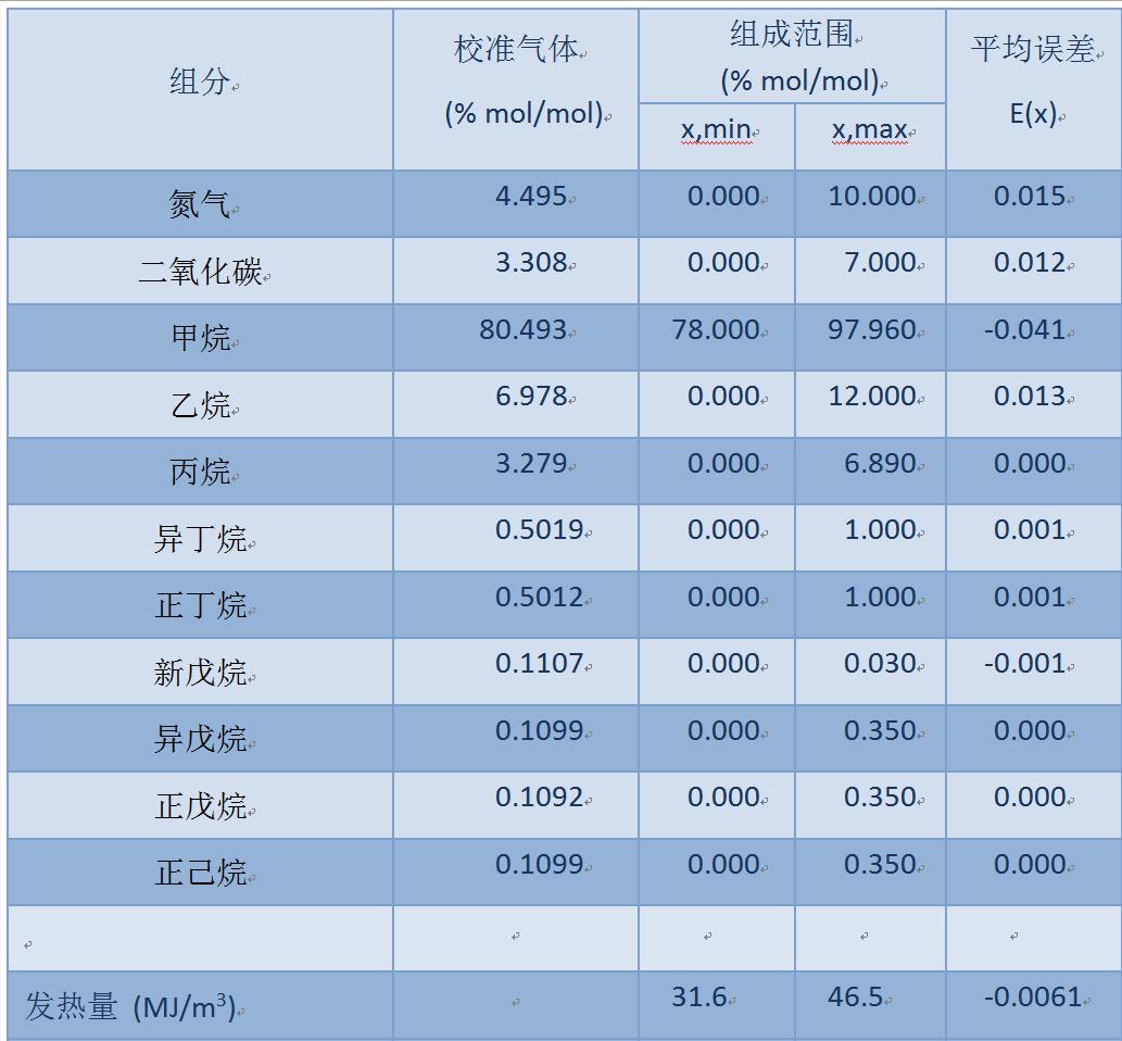 天然气计量技术基础,天然气计量标准
