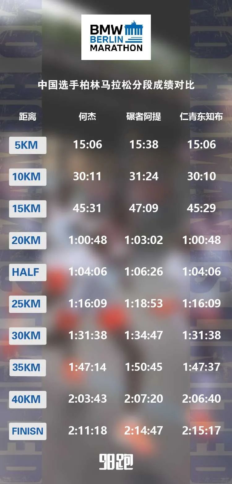 柏林马拉松基普乔格视频,基普乔格神人