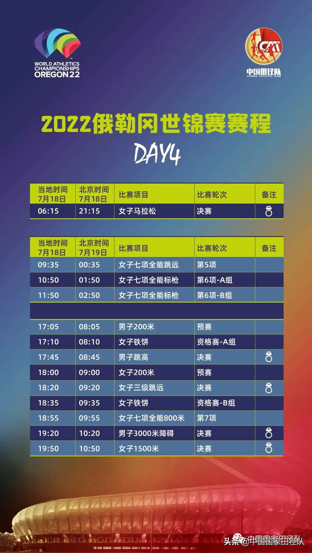 2022俄勒冈世锦赛是在哪个国家,2022俄勒冈田径世锦赛赛程