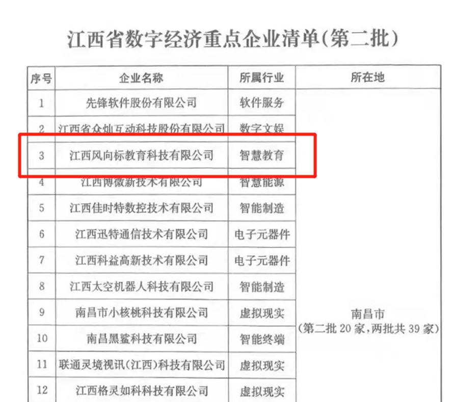 喜报！风向标科技成功入选“江西省数字经济重点企业”