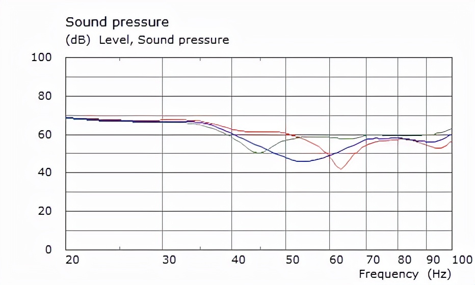 房间里低频嗡嗡共振声音怎么解决,室内低频问题有哪些