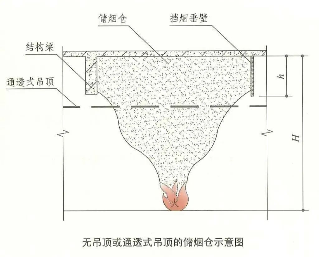 弧形挡烟垂壁介绍,挡烟垂壁一般在图纸哪里