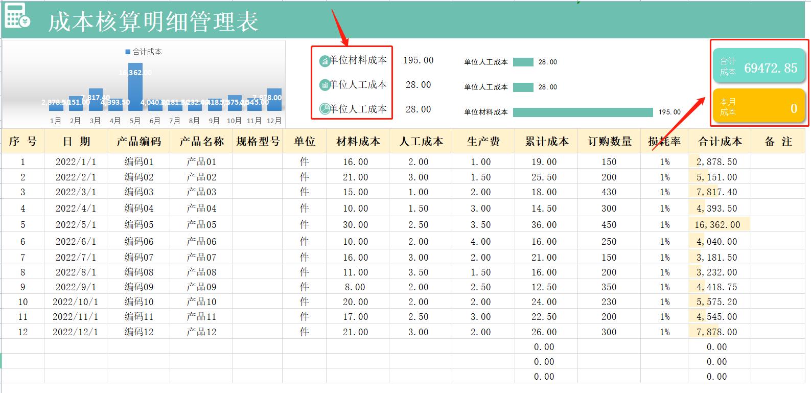 98个excel成本核算表格可视化模板,财务成本利润数据透视表怎么做
