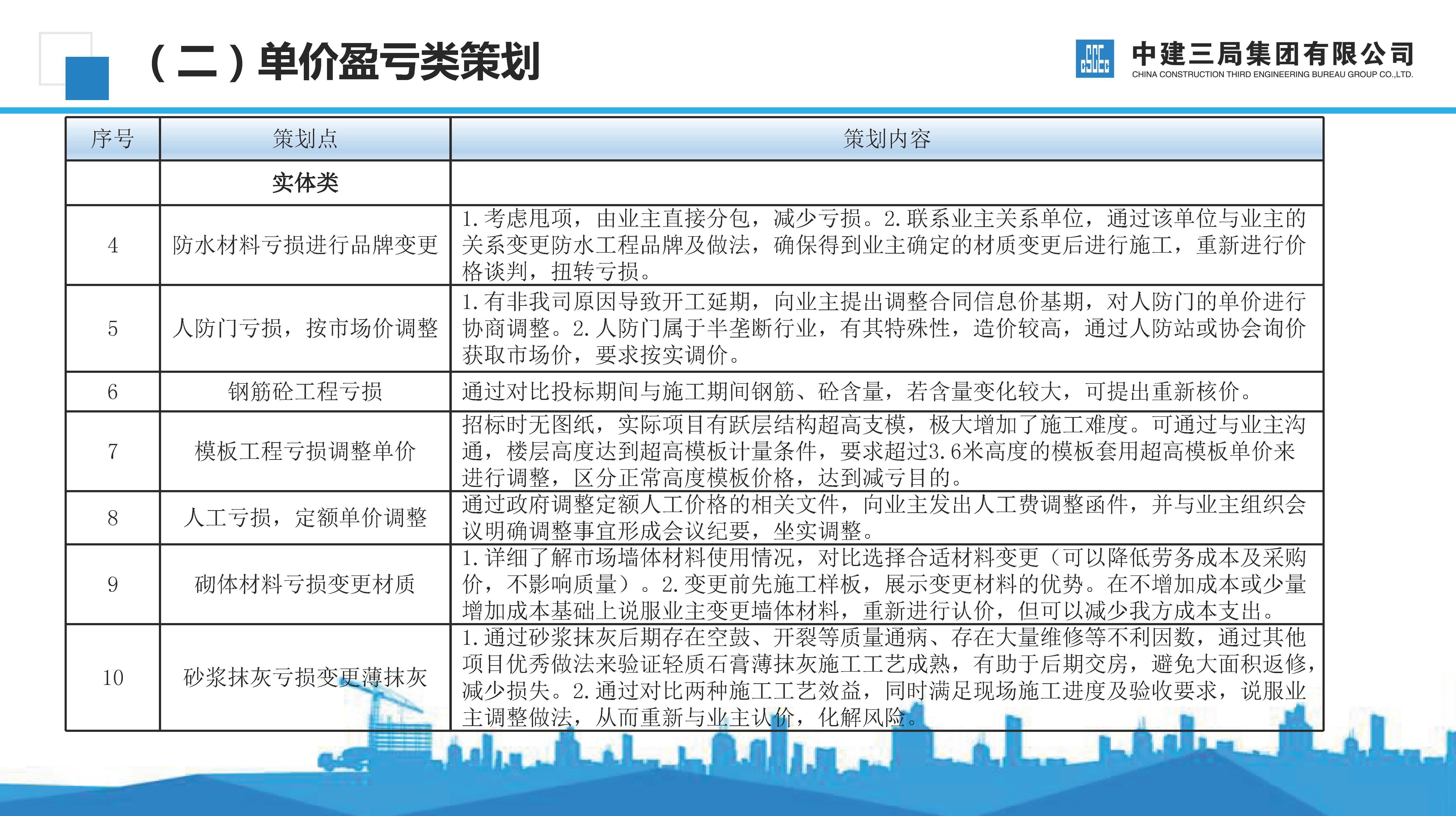 112页建筑工程施工组织设计汇总,房建施工项目商务策划管理