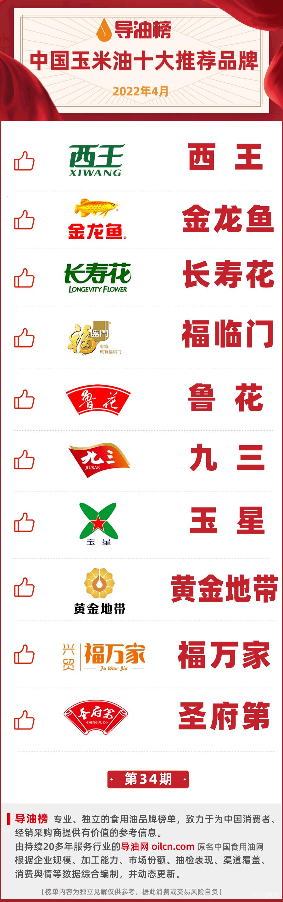 玉米油十大品牌,玉米油品牌大全