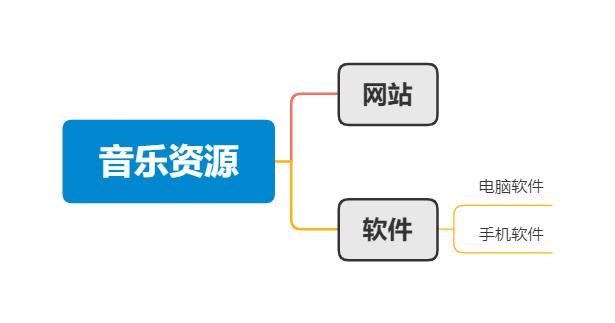 【合集】音乐资源搜索指南，持续更新！